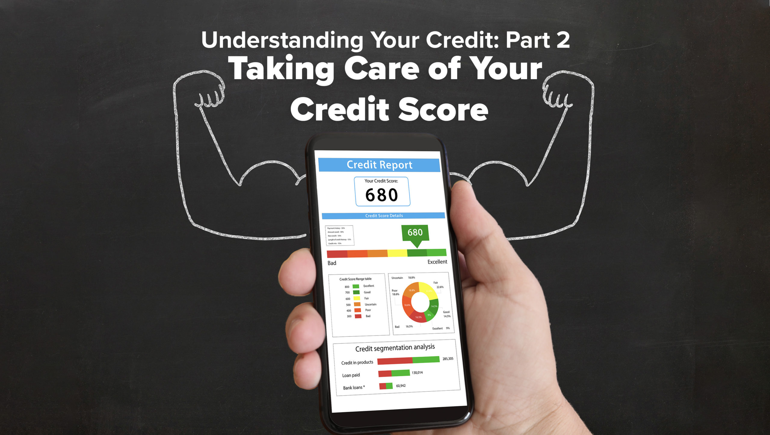 A mobile phone with a Credit Report on the screen showing a score of 680. The background is a chalkboard with the writing: Understanding Your Credit: Part 2 Taking Care of Your Credit Score