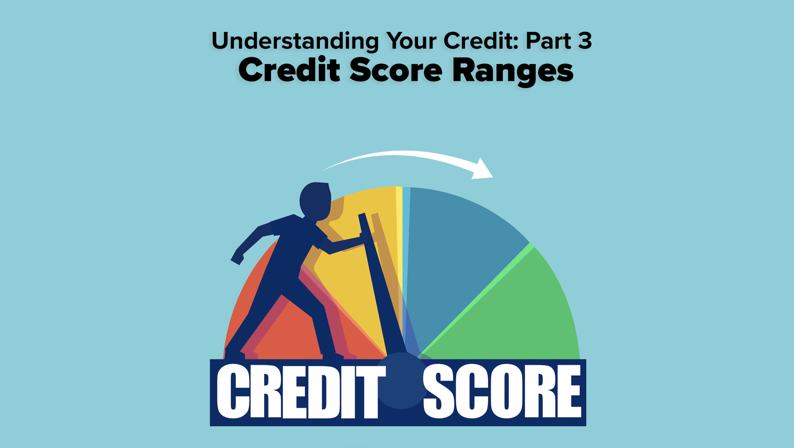 A graphic of a person moving a needle on a credit score meter from yellow towards green. Text above graphic reads: Understanding Your Credit: Part 3 Credit Score Ranges